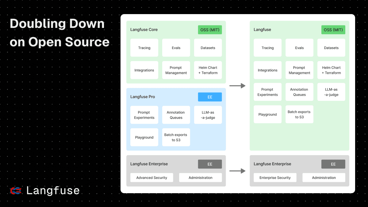 Open Sourcing all Product Features
